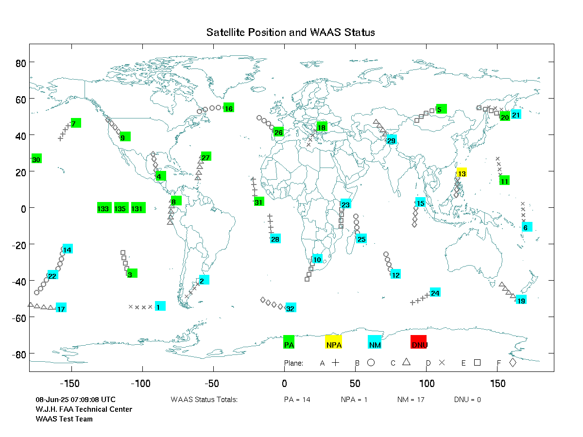 Satellite Position and WAAS Status