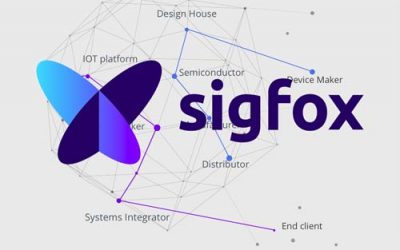 SIGFOX Partners Network