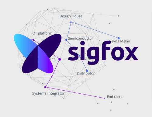 Réseau Partenaires SIGFOX